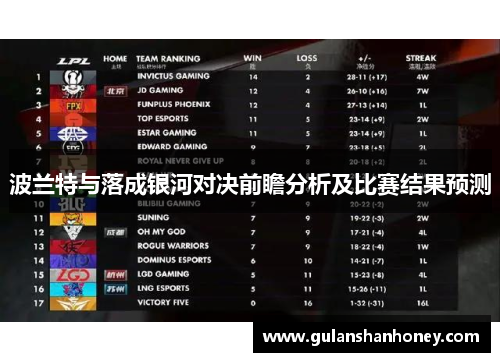 波兰特与落成银河对决前瞻分析及比赛结果预测